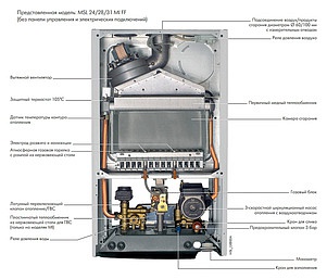 Газовый котел De Dietrich Zena plus MSL 28 MI FF (10,4-28 кВт)