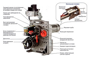 Газовая горелка De Dietrich G 100 S (16-52 кВт)