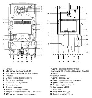 Газовый котел Electrolux GCB 24 Basic Space Fi (5,3-24,0 кВт)