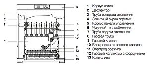 Газовый котел Electrolux FSB 50 Mi (31,1-48,9 кВт)