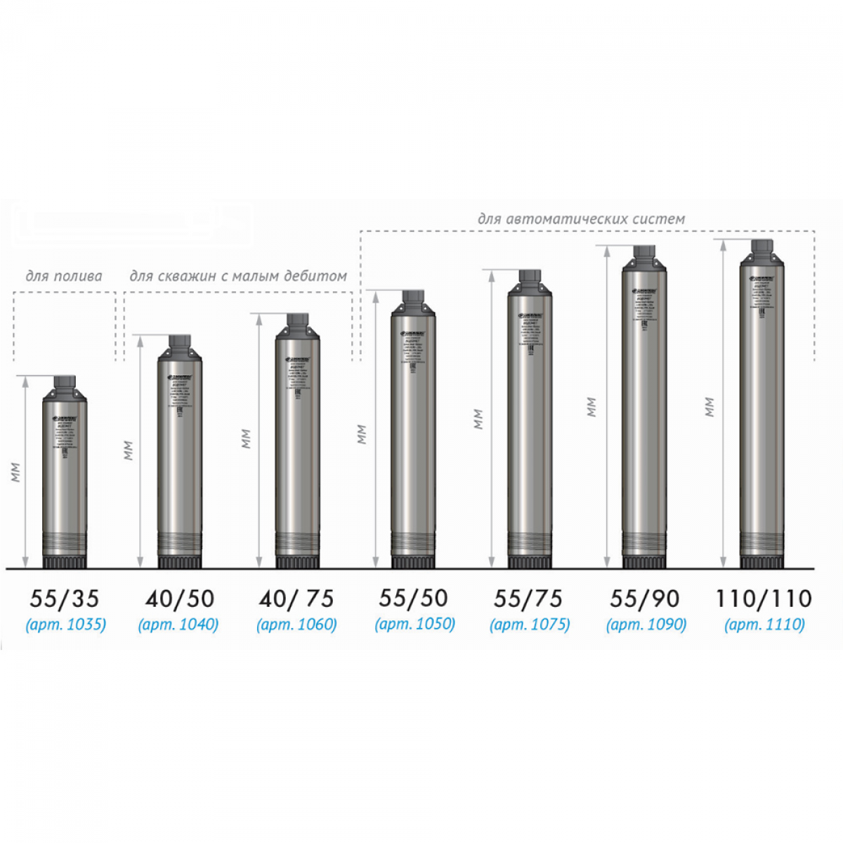Скважинный насос джилекс. Джилекс водомет 110/110 ок. Скважинный насос Джилекс водомет проф 40/50. Насос скважинный водомёт проф 55/35 (5535). Скважинный насос Джилекс водомет проф 55/90.