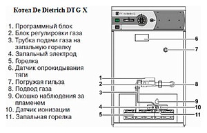 Газовый котел De Dietrich DTG X42N (42 кВ)