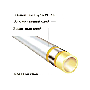 Труба металлополимерная Tece TECEflex PE-Xc/Al/PE 40 (штанга: 5 м)