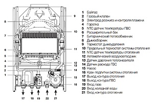 Газовый котел Electrolux GCB 24 Basic X i (5,3-23,7 кВт)