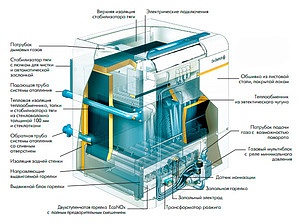 Газовый котел De Dietrich DTG 330-8S (140 кВт)