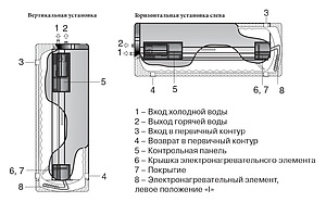 Нагревательный элемент Lapesa RC-15/15-I 1,5 кВт 220 В