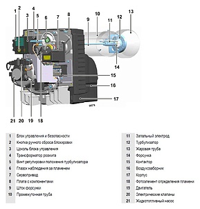 Жидкотопливная горелка De Dietrich M 302-2 S (80/113–160 кВт)