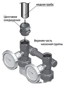 Переходник Meibes ME G29611.15 для подключения контура 1 1/4"