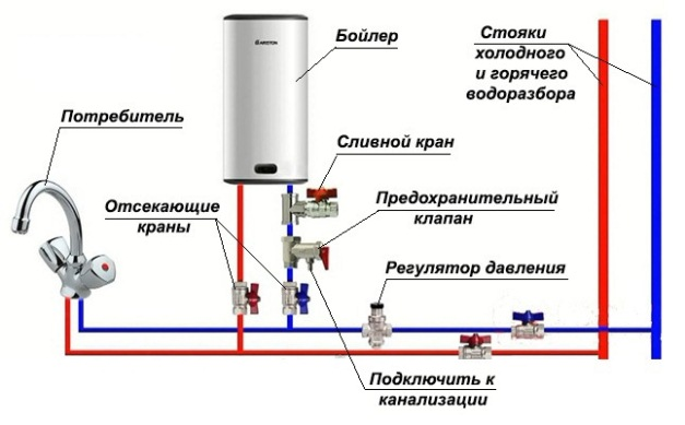 Накопительные: THERMEX Bravo 30 Универсальный монтаж