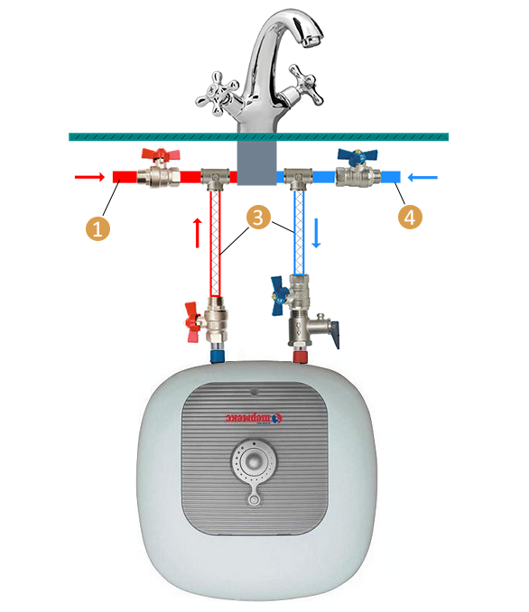 Схема подключения накопительного водонагревателя под мойкой