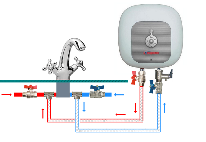 Схема подключения накопительного водонагревателя под мойкой