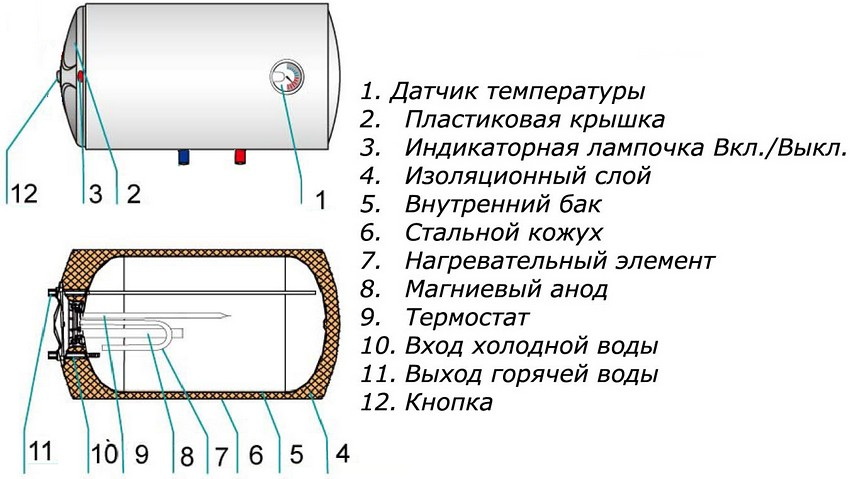 Купить Водонагреватель Garanterm ES H узкий горизонтальный в Минске, цена