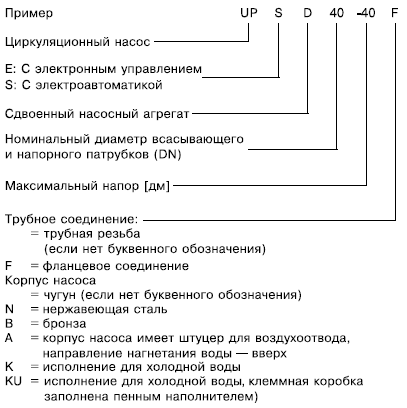 Маркировка циркуляционных насосов dab. Расшифровка маркировки насосов grundfos. Маркировка циркуляционных насосов грундфос. Обозначение циркуляционного насоса. Расшифровка маркировки циркуляционных насосов для отопления.