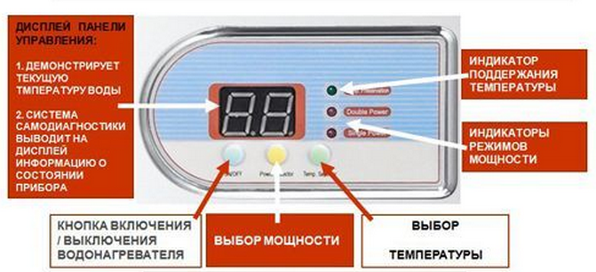 Водонагреватель Термекс 50 Купить Воронеж