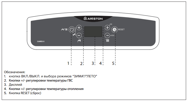 panel