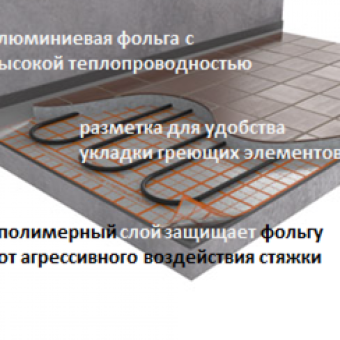 Теплоизоляция (фольга с утеплителем) для теплого пола