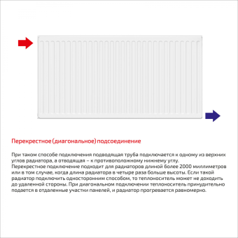 Стальной радиатор LEMAX Compact Тип 22 500*1800 (боковое подключение), 2567-3975 Вт