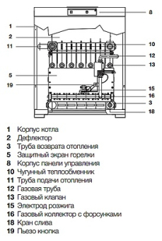 Газовый котел Electrolux FSB 50 P (44,4-48,9 кВт)