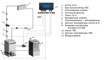 КОМАНДО-КОНТРОЛЛЕР EUROSTER 11WB