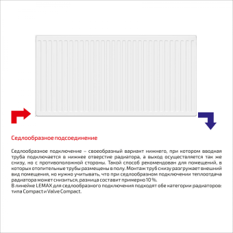 Стальной радиатор LEMAX Compact Тип 22 500*1500 (боковое подключение), 2134-3305 Вт