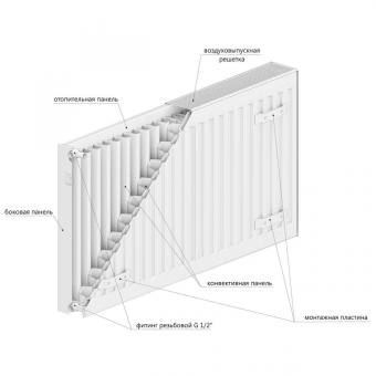 Стальной радиатор LEMAX Compact Тип 22 500*1000 (боковое подключение), 1413-2188 Вт