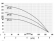 IBO ISP 5/14A (380В) IBO ISP 5/14A (380В)