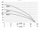 IBO ISP 8/13A (380В) IBO ISP 8/13A (380В)