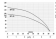 IBO ISP 3/22A (230В) IBO ISP 3/22A (230В)
