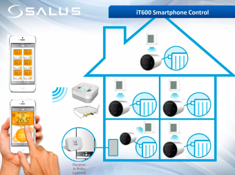 Термоголовка Salus TRV 10 RFM