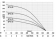 IBO ISP 14/13A (380В) IBO ISP 14/13A (380В)